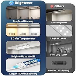 Under Cabinet Lights, 68-LED Rechargeable Battery