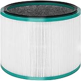 Air Purifier Filter Replacement for Dyson HP01 HP02 DP01 DP02 Desk Air Purifiers, Funmit 360° Combi Glass HEPA Carbon Filter Fit for Dyson Pure Hot Cool Link Air Purifier, Part # 968125-03