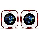 2 Packs Carbon-Monoxide-Detectors and Explosive-Gas-Detectors-Alarm,4-in-1 Plug-in Real-time Display and Monitor CO/Natural Gas/LPG/LNG,Gas Leak Detector and °F/Humidity with 4 Sensors for Home,RV