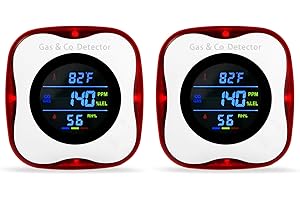 KOABBIT 2 Packs Plug in Gas & Carbon Monoxide Detectors, 4-in-1 Natural Gas Leak Detector,Carbon Monoxide Alarm,4 Sensor °F&Humidity,CO & Propane Detector for Home,RV
