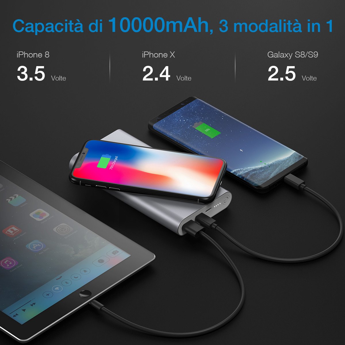 POWERADD Caricabatterie Senza Fili 10000mAh Entrata Lightning e Type-C, 2 Uscite con Ricarica Rapida da 3.4A Powerbank Wireless per iPhone X/ 8, Samsung Galaxy S9/ S8/ S7/ Note ecc. Argento