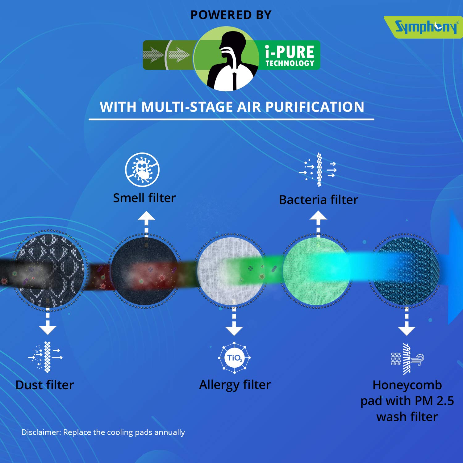 symphony ice cube 27
