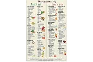 Anti-Inflammatory Diet Food List Poster Canvas Poster Wall Art Decor Print Picture Paintings for Living Room Bedroom Decorati