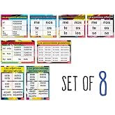 Spanish Pronouns and Adjectives Charts (Set of 8)