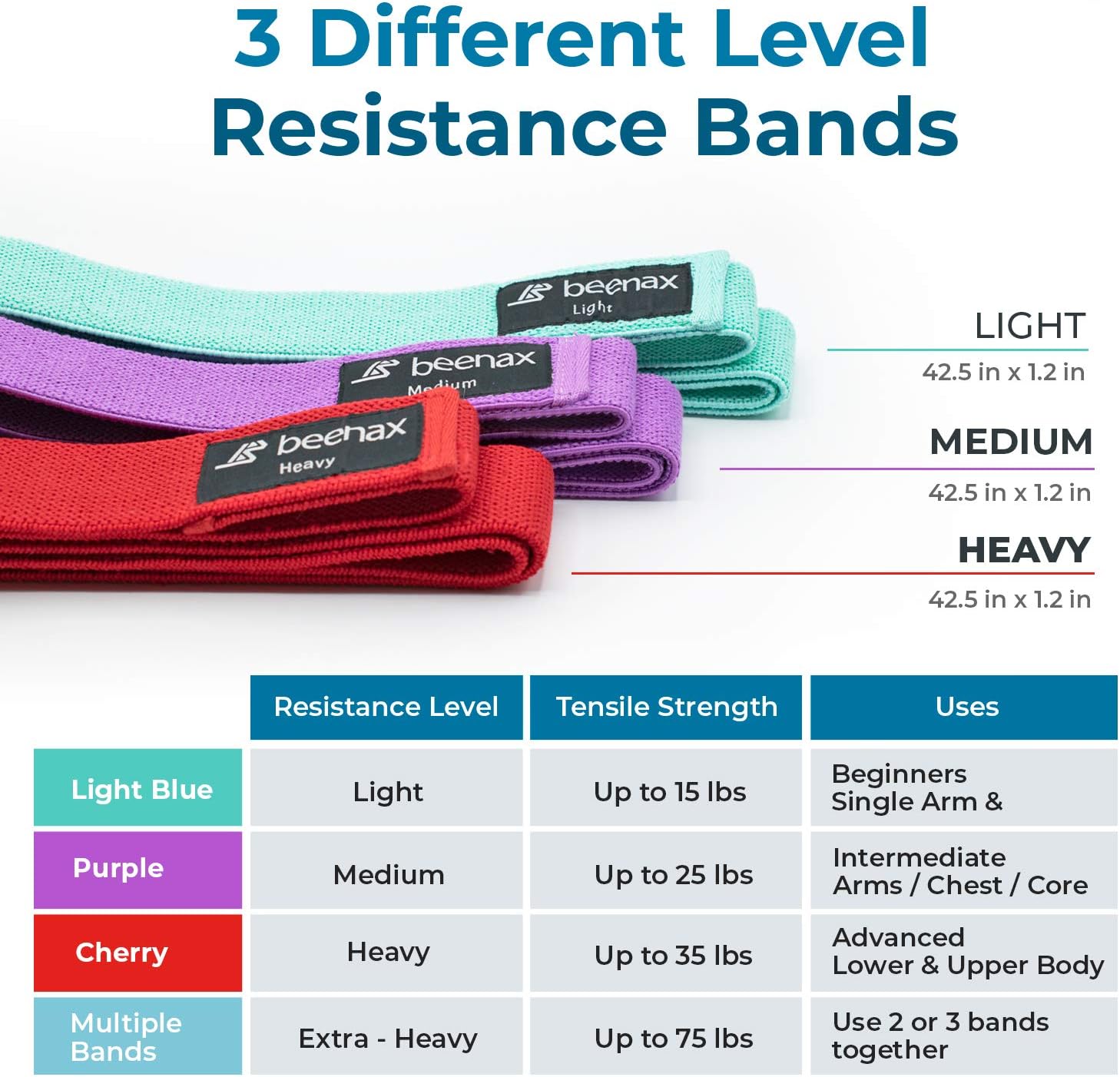 Beenax Fabric Resistance Bands (Set of 3), Long Exercise Bands for Women Men Loop Bands - Image 3