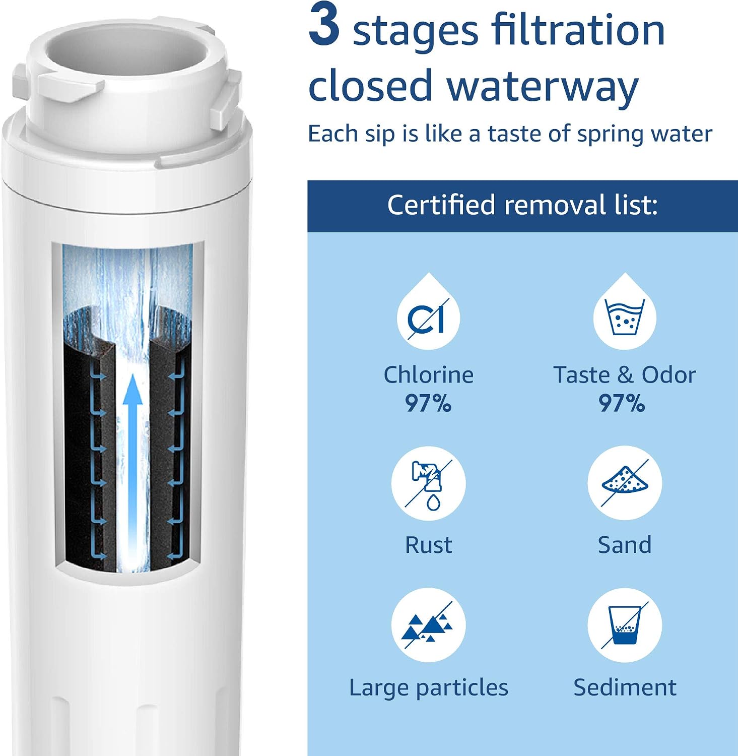 Waterdrop WD-F25 Fridge Water Filter, Replacement for Bosch® Fridge UltraClarity 644845, 740560 9000077104 (2 Pack) - Image 5