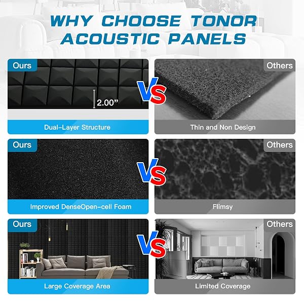 2 PCS ACOUSTIC PANELS,48”X24”X2” SOUND PROOF FOAM PANELS FOR WALLS,HIGH DENSITY FIRE RESISTANT & NOISE ABSORBING FOR STUDIO, OFFICE, HOME (BLACK, 2 PACK)