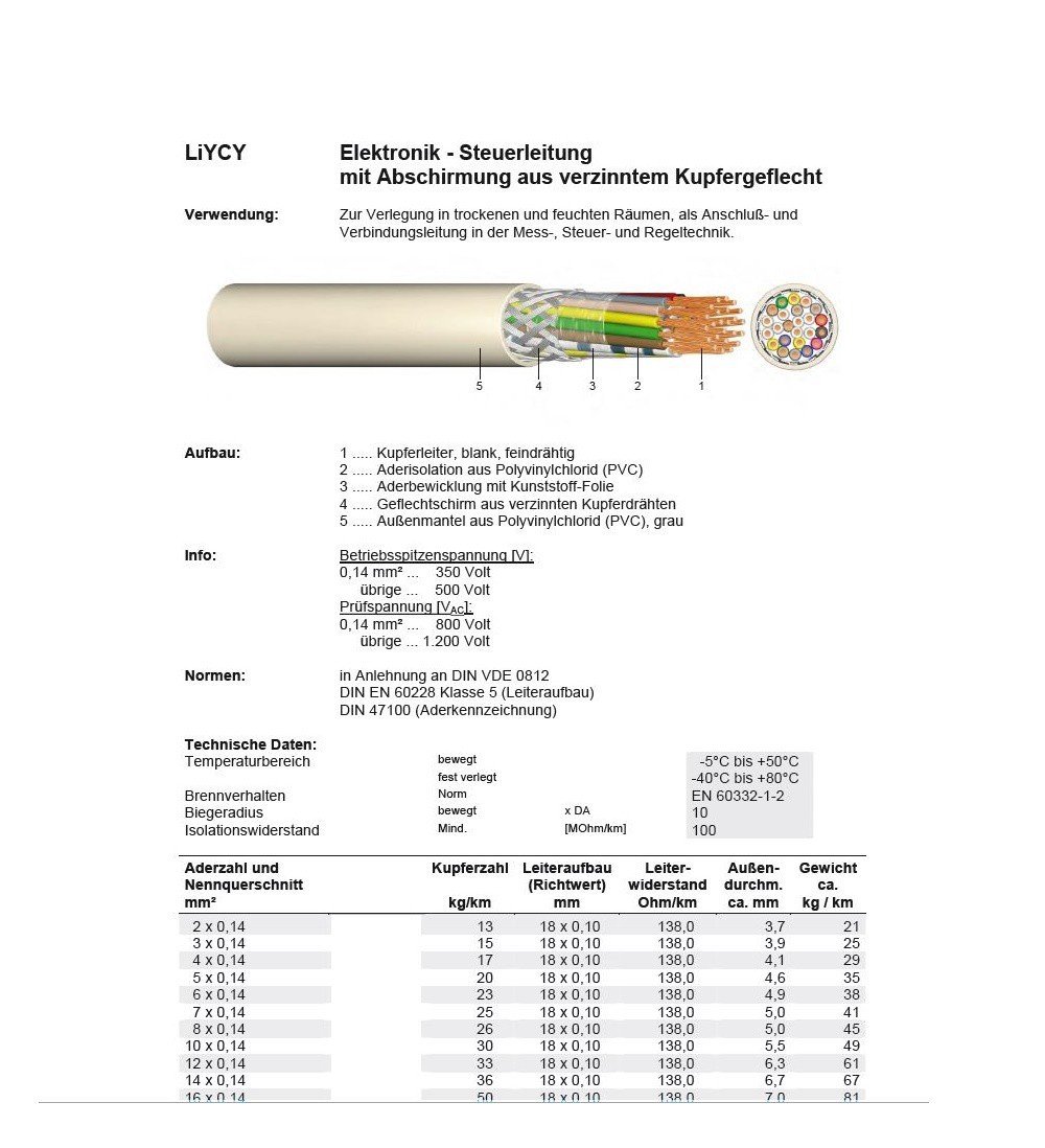 venta caliente barato compra original cómo hacer pedidos ...