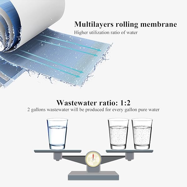 GEEKPURE 5 STAGE REVERSE OSMOSIS REPLACEMENT FILTER SET WITH 75 GPD MEMBRANE -2.5 X 10 INCH