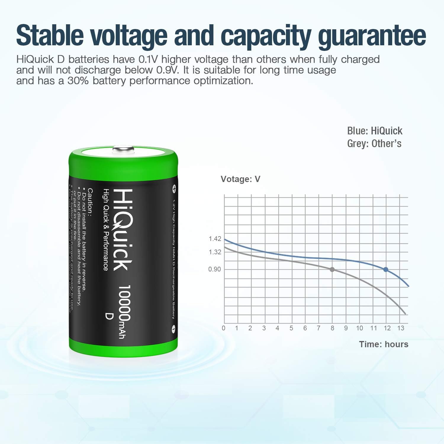 HiQuick 10000mAh D Rechargeable Batteries - 1.2V Huge Capacity Size D Battery, Ni-MH D Cell Batteries Pack of 4 - Image 3