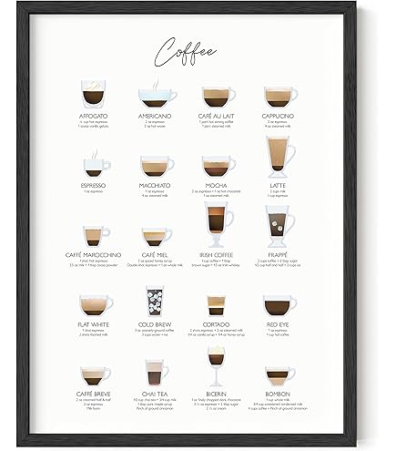 Amazon.com: Goldleaf Coffee Flavor Wheel Chart Print - Coffee
