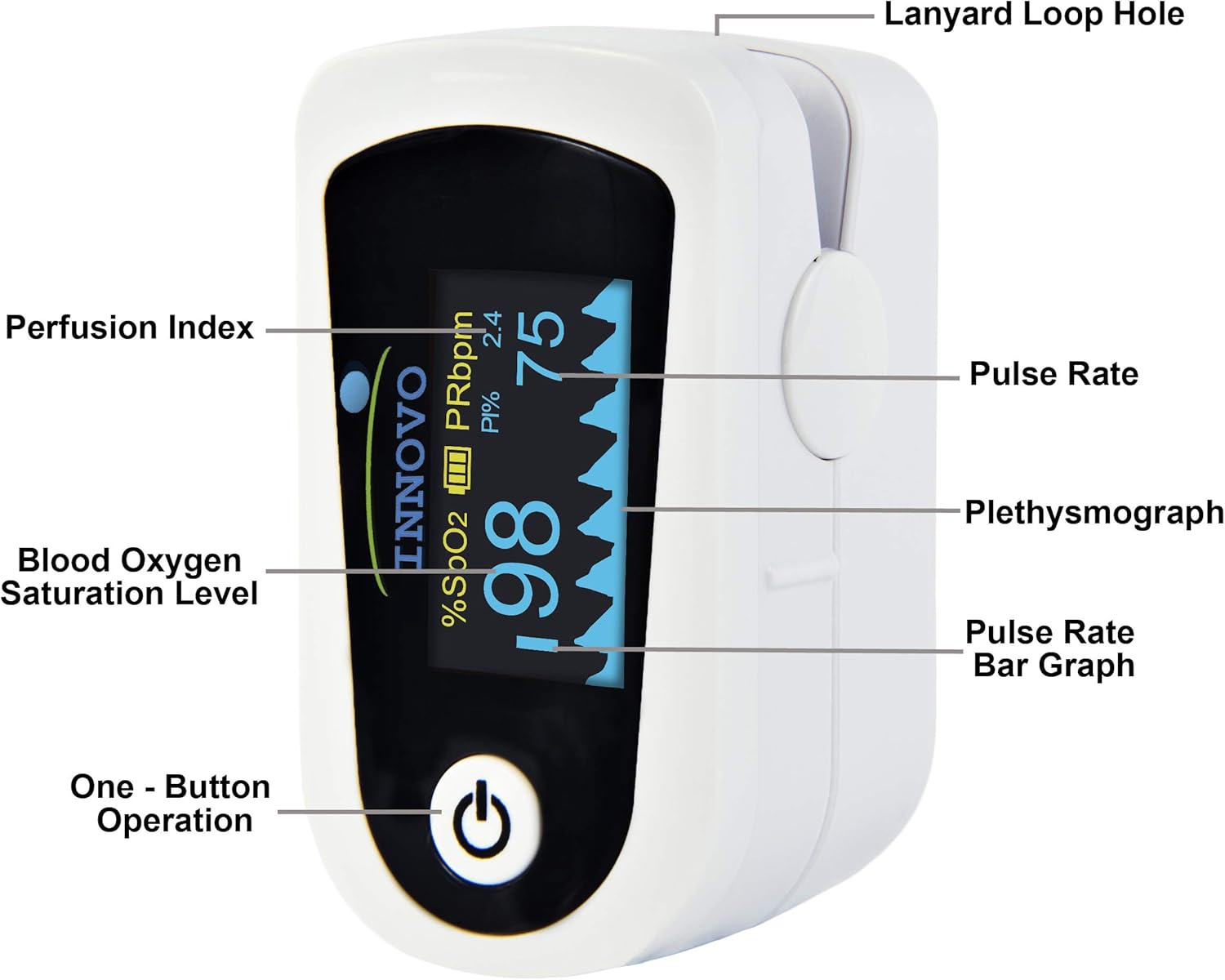 Innovo Premium iP900BP Fingertip Pulse Oximeter Blood Oxygen Monitor with Plethysmograph and Perfusion Index: Health & Personal Care