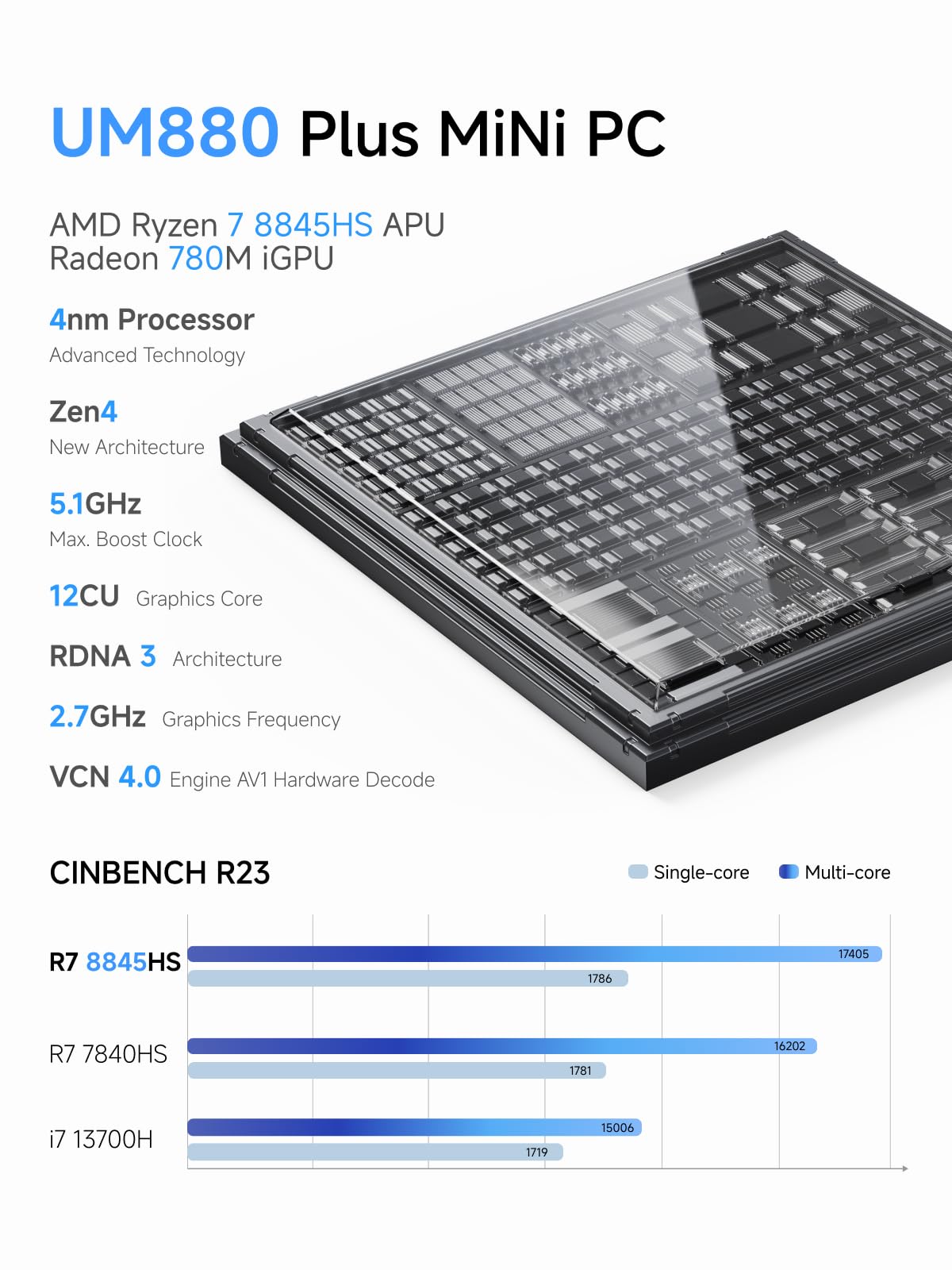 MINIS FORUM UM880 Plus Mini PC mit AMD Ryzen 7 8845HS(8C/16T, bis zu 5.1GHz),Mini Computer Radeon 780M Grafik 32GB DDR5 1TB PCIe4.0 SSD,OCuLink,5xUSB Port,Triple Display mit HDMI+DP+USB4,Wifi6e 3