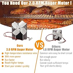 Upgraded 2.0RPM Auger Motor Replacement Parts with