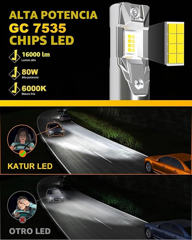 Bombilla HIR2 LED 16000LM 6000K Blanco, Bombilla LED HIR2 9012 Para Faros De Coche 500% Brillo Sin Ventilador Mini Tamaño Plug And Play Kit De Conversión Halógeno Reemplazo, Paquete De 2