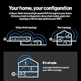 Linksys Velop Pro WiFi 6E Mesh System MX6202 2 Pack 6GHz Band 5.4Gbps 6000 sq ft view 6