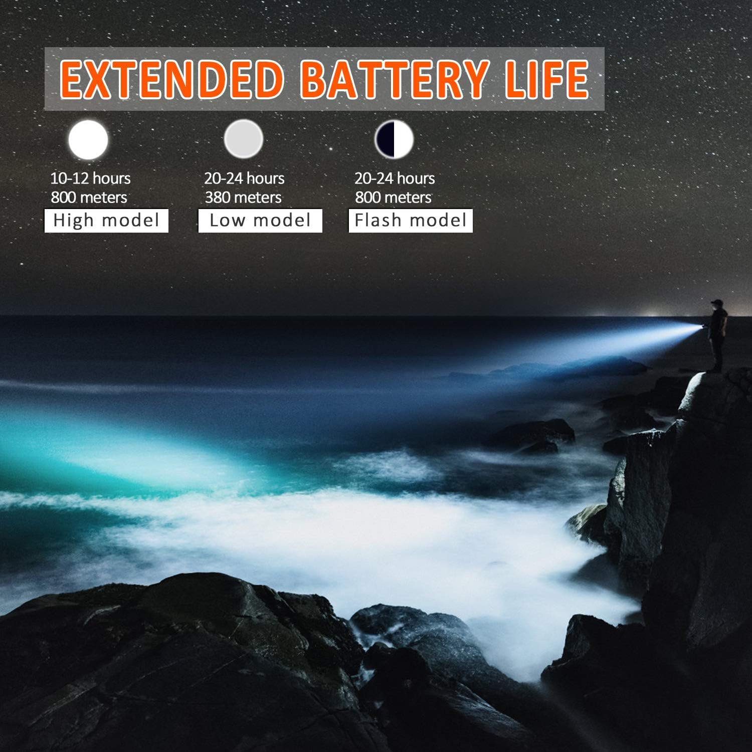 Sanlinkee Rechargeable Spotlight, LED Spotlight Flashlight Super Bright 6000 Lumens Handheld Spotlight 9600mAh Long Lasting Large Flashlight Searchlight Outdoor Waterproof Flood Camping Flashlight - - 