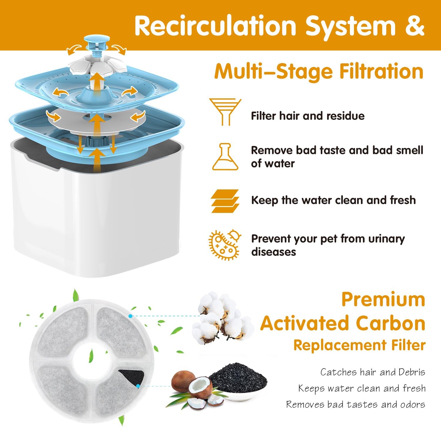 Pet Supplies : Pet Fountain Cat Water Dispenser - Healthy and Hygienic Drinking Fountain Super Quiet Flower Automatic Electric Water Bowl with 2 Replacement Filters for Dogs, Cats, Birds and Small Animals Blue : 