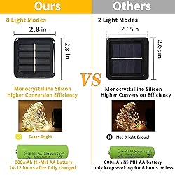 Dazzle Bright 2 Pack Solar String Lights