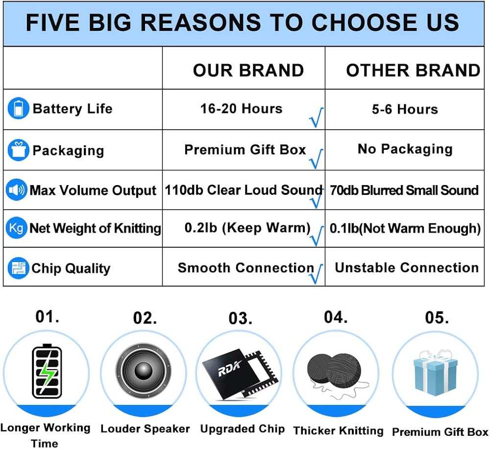 Upgraded Bluetooth Beanie Hat Headphones Wireless Headset Winter Music Hat Knit Cap with Stereo Speakers & Mic Unique Christmas Tech Gifts for Women Mom Her Men Teen Boys Girls Black: Clothing