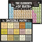 2 Pcs Math Posters 11''x17'' For Classroom, Invisible The Elements of Math | Supplies For Elementary, Middle, High School, Mathematics Pediatric Poster,Mathematics Education, Essential Signs Must Haves