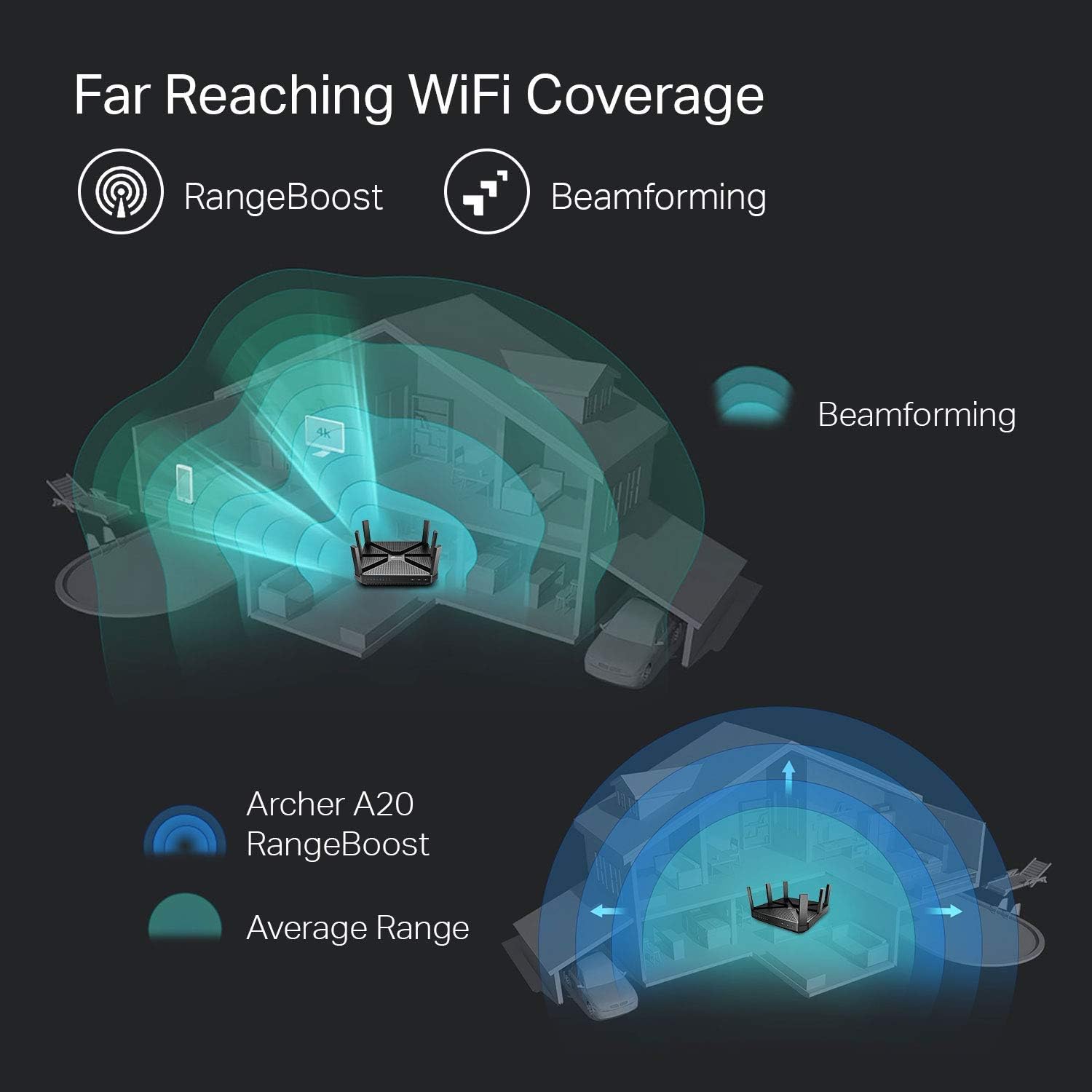 TP-Link AC4000 Smart WiFi Router (Archer A20) - Tri Band Router, MU-MIMO, VPN Server, Advanced Security by HomeCare, 1.8GHz CPU, Gigabit Ports, Beamforming, Link Aggregation, Works with Alexa: Computers & Accessories