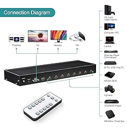 MT-VIKI Rack Mount HDMI Switch, 8 Ports HDMI Switch