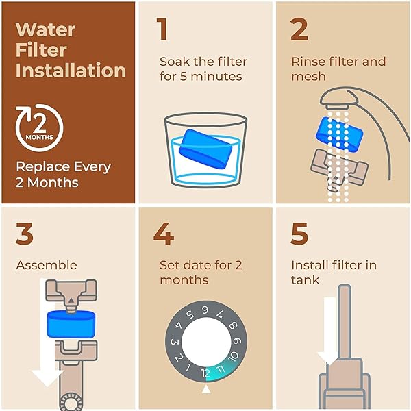 CUISINART® COFFEE FILTER REPLACEMENT – 12 PACK CUISINART® COFFEE MAKER WATER FILTER BY PURELINE – CHARCOAL WATER FILTER – FOR ALL CUSINART COFFEE MACHINES