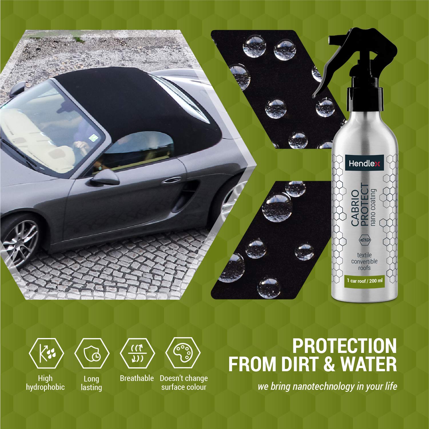 Convertible Roof Cabrio Nano Coating Hendlex Waterproof Protectant Care For Car Cabriolet