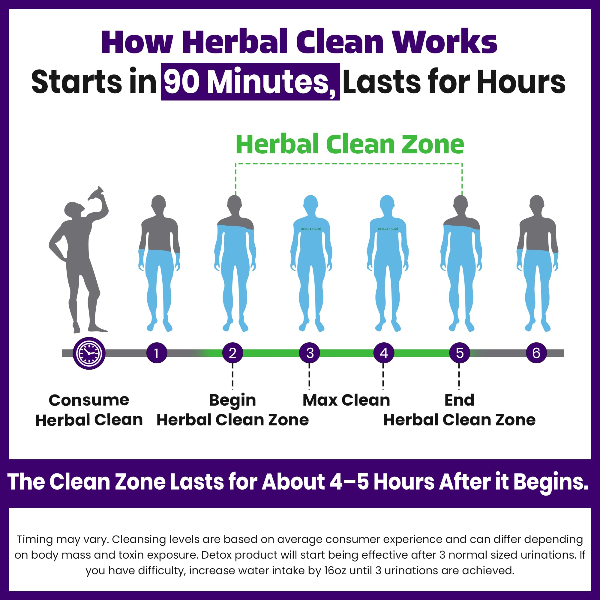 Herbal Clean Qcarbo16 Same-Day Detox Cleanse Drink (16 fl oz) - Grape Flavor Full Body Cleanse* Detox Drink for Moderate Toxin Level*, Vitamin B2 and Vitamin B12 for Men & Women