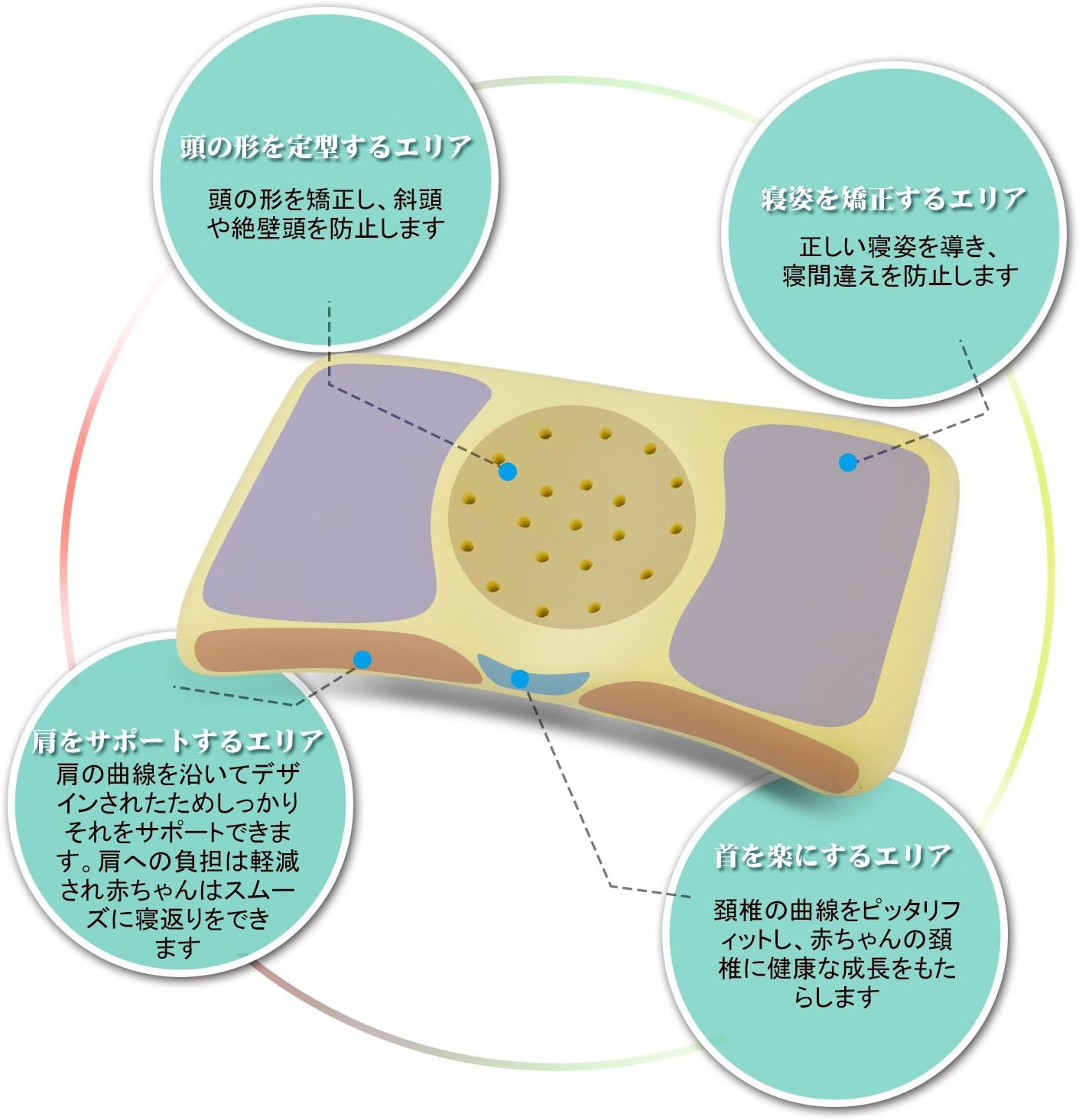 Amazon Mofir ベビーまくら ベビー枕 こども用枕 赤ちゃん枕 通気まくら ドーナツ枕 低反発ピロー 夜泣き 向き癖防止枕 むきぐせ防止クッション 絶壁頭 斜頭 寝ハゲ対策 寝返り防止 汗取り 男女兼用 綿100 カーバ 月齢1歳 6歳新生児 出産祝い ベビー枕 ベビー