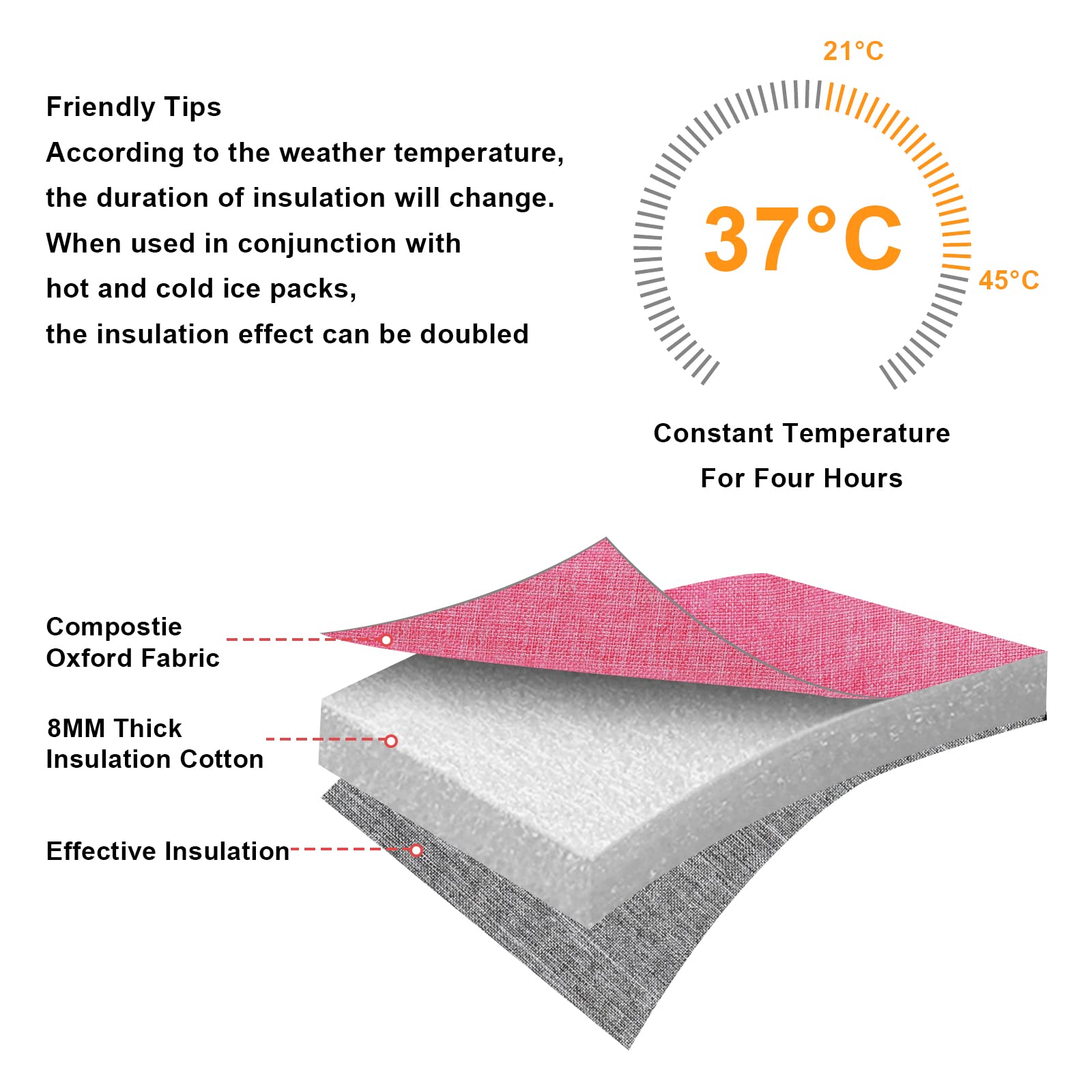 Accmor Breastmilk Cooler Bag, Baby Bottle Cooler Bags, Insulated Tote Bags On The Go, Fits 4 Large 8oz Bottles, for Nursing Mom Daycare Travel