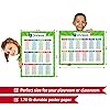 2 Pack Math Posters - Multiplication Table Chart & Division Table ...