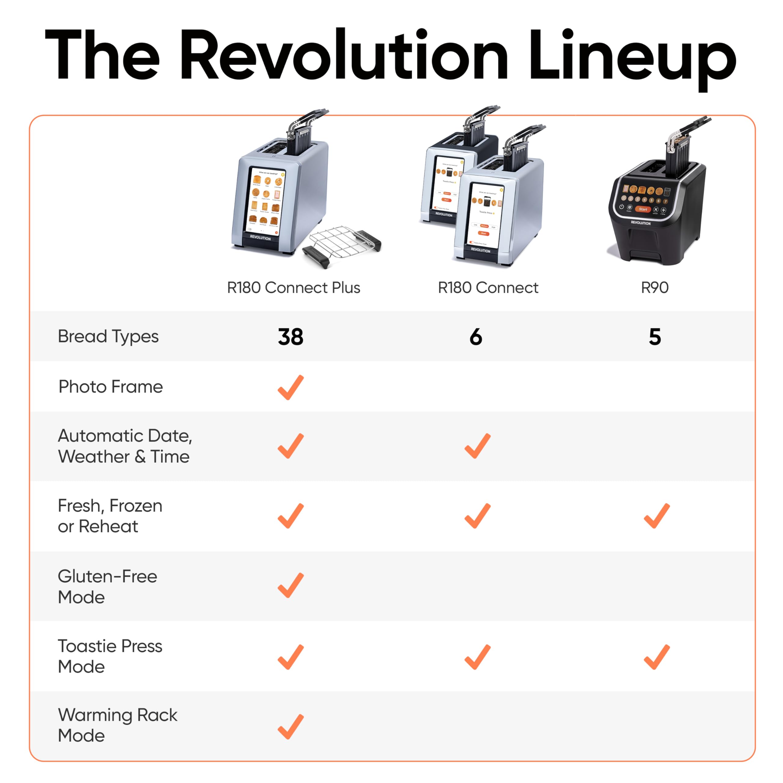 Revolution (paquete) R180 Connect Tostadora inteligente con pantalla táctil + Toastie Press: elija entre 6 tipos de pan, 7 niveles de dorado y modo Toastie Press (acero inoxidable, 2 rebanadas)
