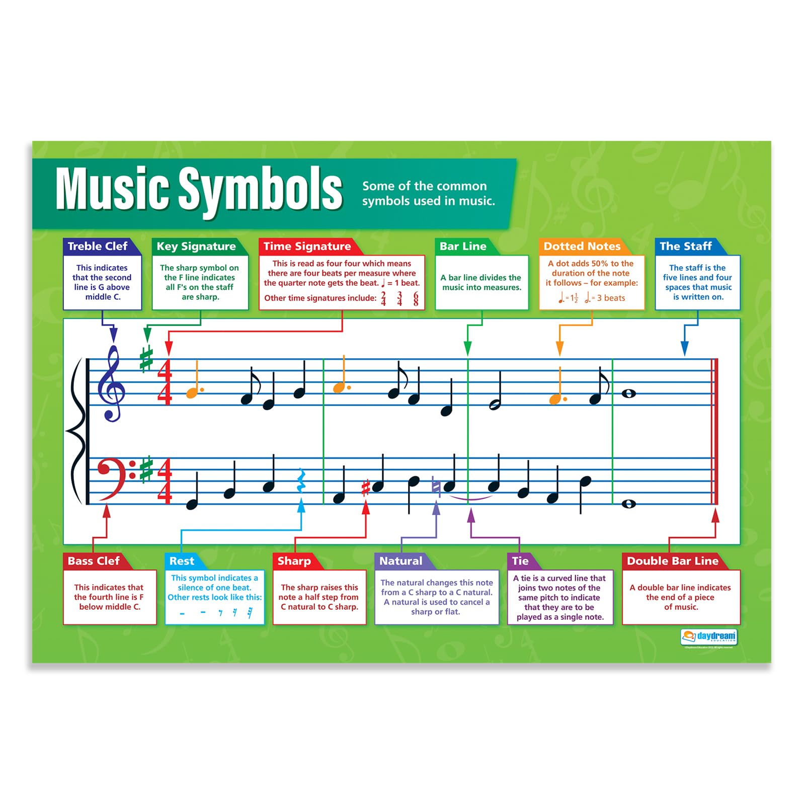 Daydream Education Symbols and Posters | Gloss Paper A1 (850mm x 594mm) | Music Charts for the Classroom | Education Charts