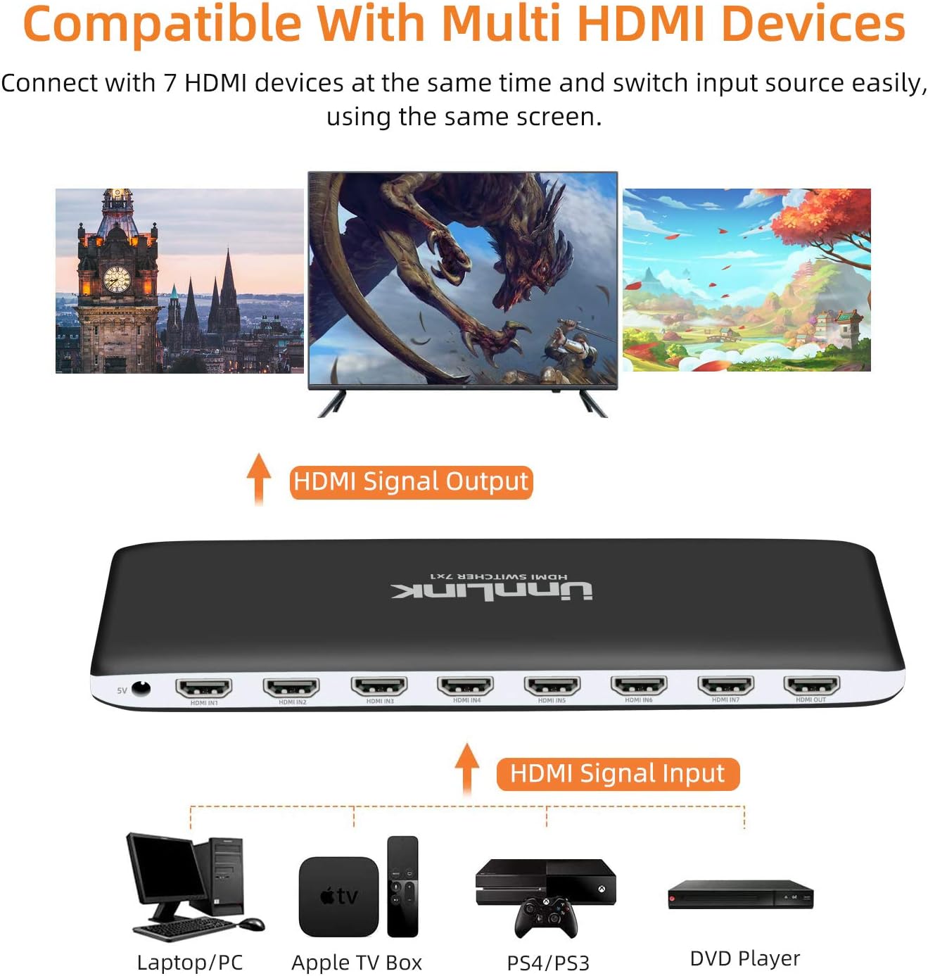 Unnlink Hdmi Switcher 7 Port 7 X 1 Hdmi 2 0 Uhd 4k 60hz Fps 4 4 4 18gbps 10bit Hdr Hdcp 2 2 3d 7 Input 1 Output Hdmi Switch Ir Remote Control Compatible With Xbox One
