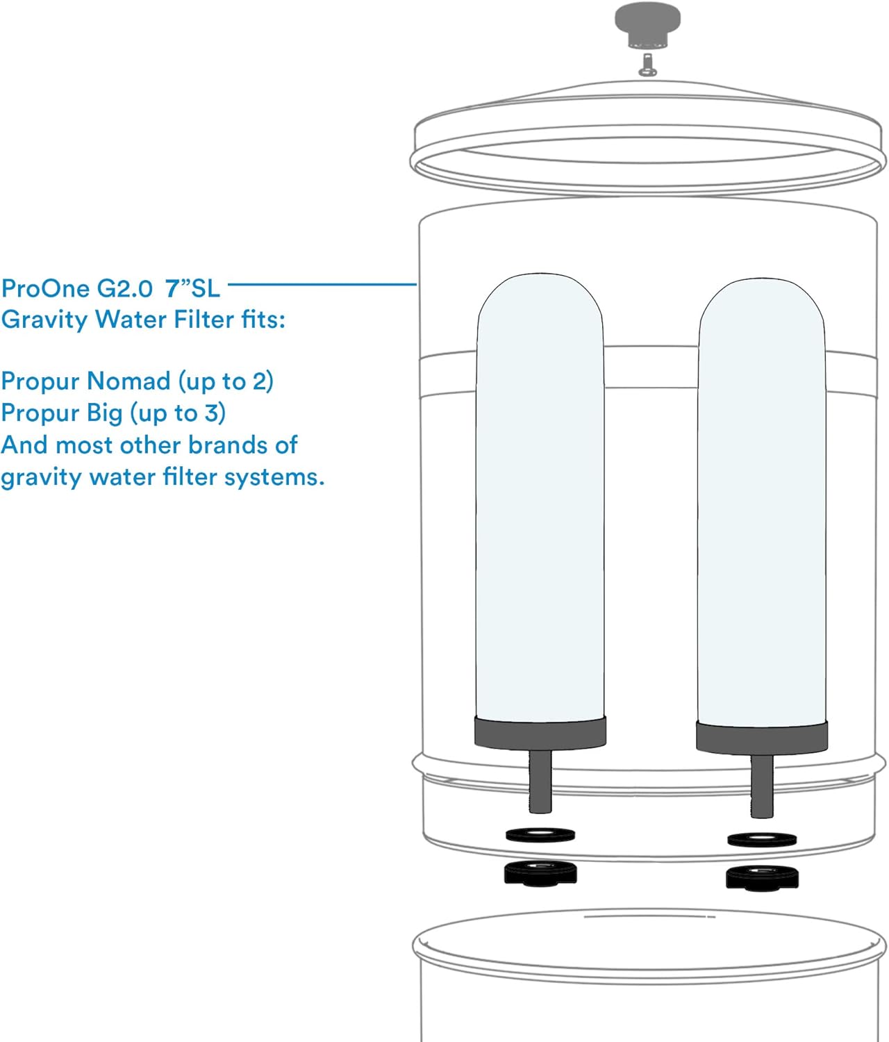 Propur ProOne 7-inch Slimline Replacement Filters for Propur Prepper Nomad or Prepper Big Countertop Gravity Water Filter System - Removes Fluoride, Lead, Chlorine, Microplastics, and More (1 Pair): Home & Kitchen