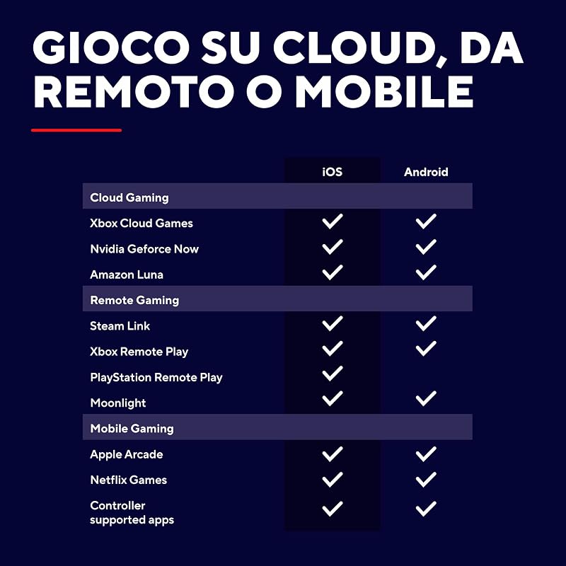 Mylox Controller per Telefono Bluetooth, Gamepad Wireless, Nero