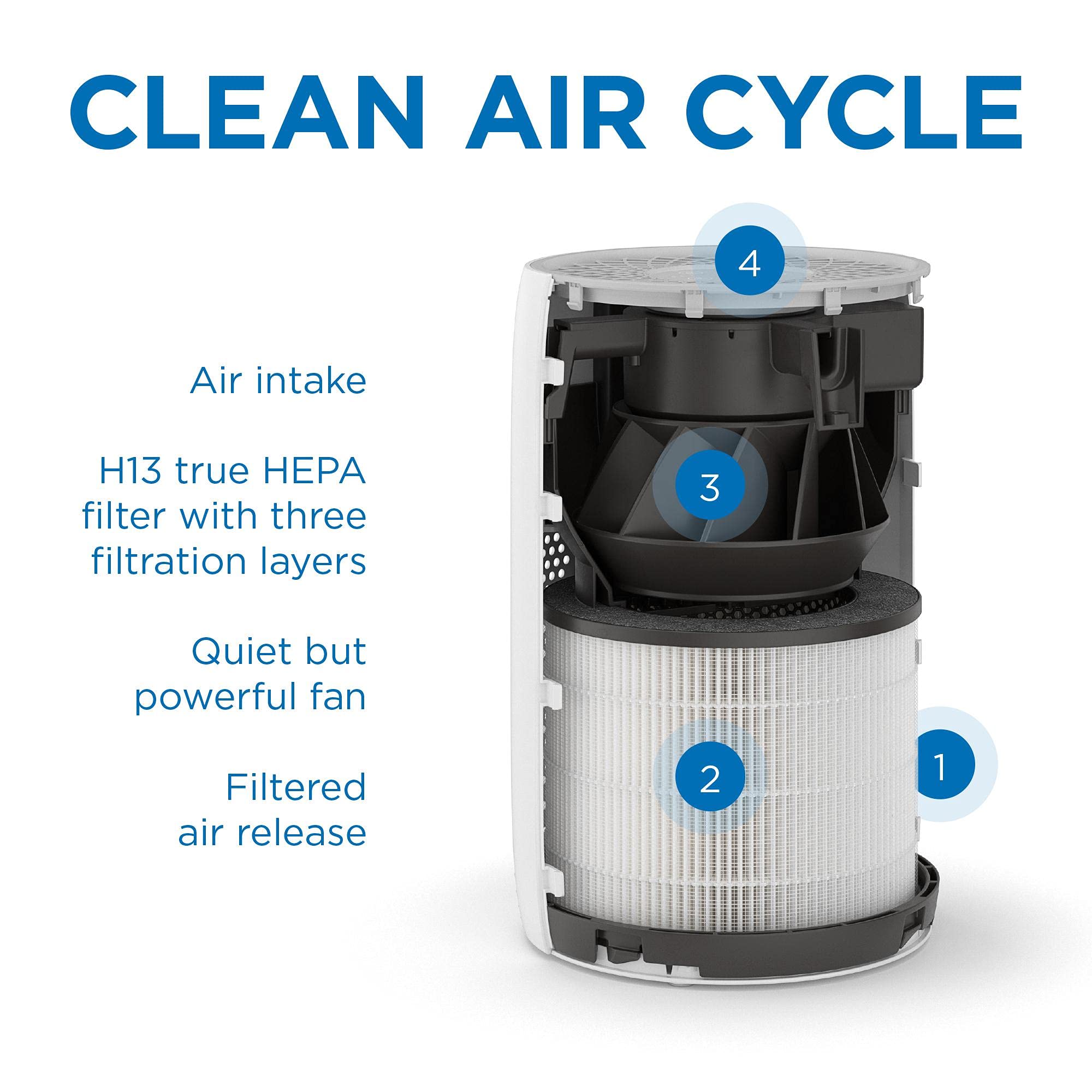 Medify MA-22 Air Purifier with True HEPA H13 Filter | 555 ft² Coverage in 1hr for Allergens, Smoke, Wildfires, Dust, Odors, Pollen, Pet Dander | Removal to 0.1 Microns | Black, 1-Pack