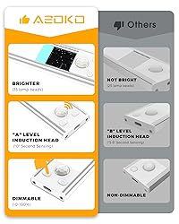 ASOKO Under Cabinet Lights Motion Sensor Light