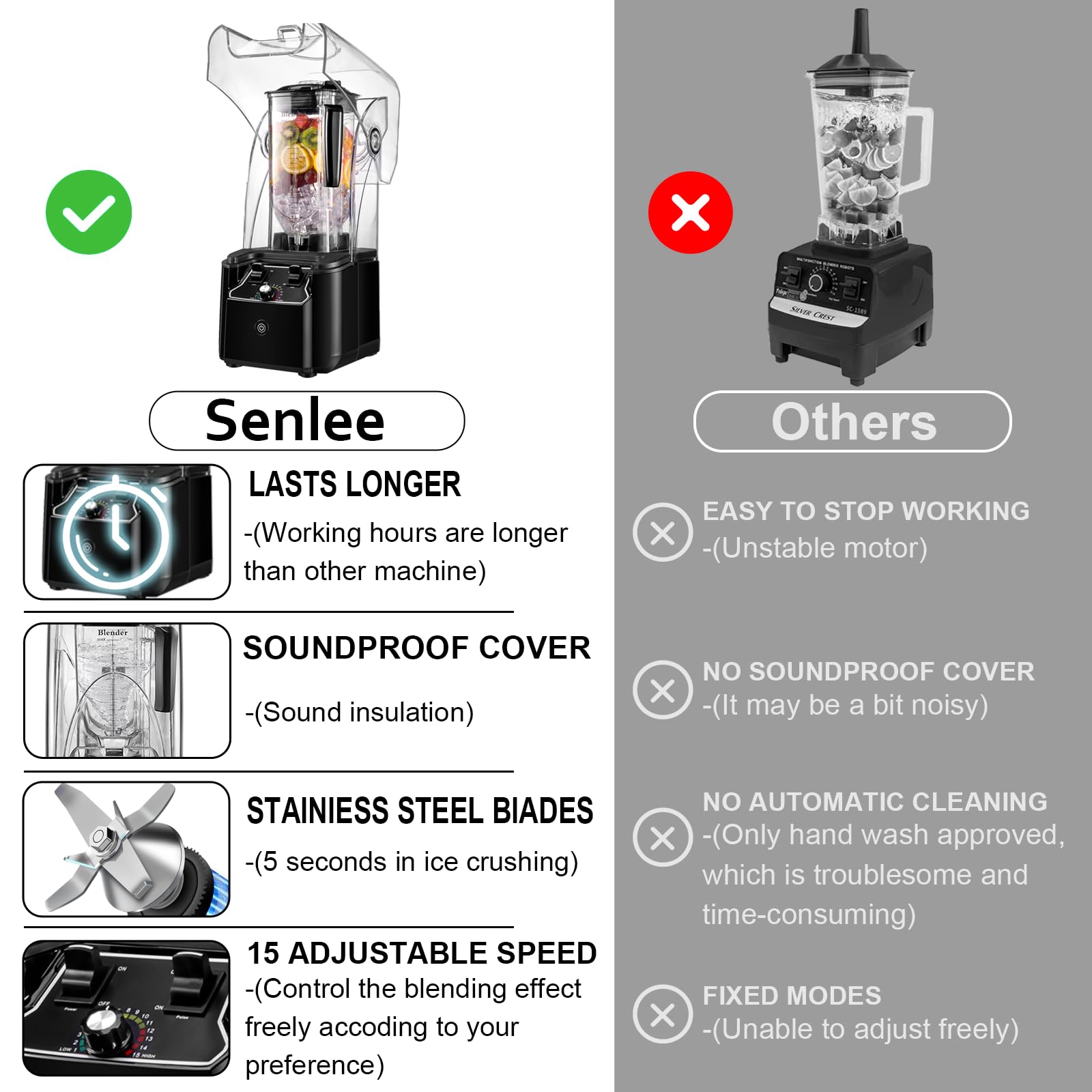 Licuadora comercial para batidos con escudo silencioso, motor de 2,5 HP, hoja de acero inoxidable, jarra de 80 oz para batidos, batidos, trituración de hielo, bebidas congeladas, 15 velocidades, autolimpieza, negra