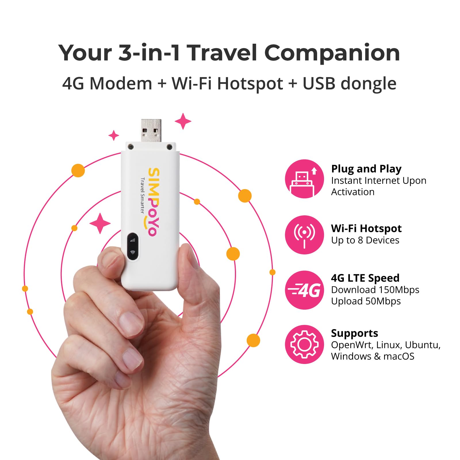 SIMPoYo USB Dongle, Wireless Network Wi-Fi Adapter, Plug and Play Wi-Fi Hotspot with 10G SIM Card for Slate 7/Beryl AX/Slate AX/Opal, 4G LTE Mobile Unlocked Modem for Desktop/Laptop/Travel/Business 2