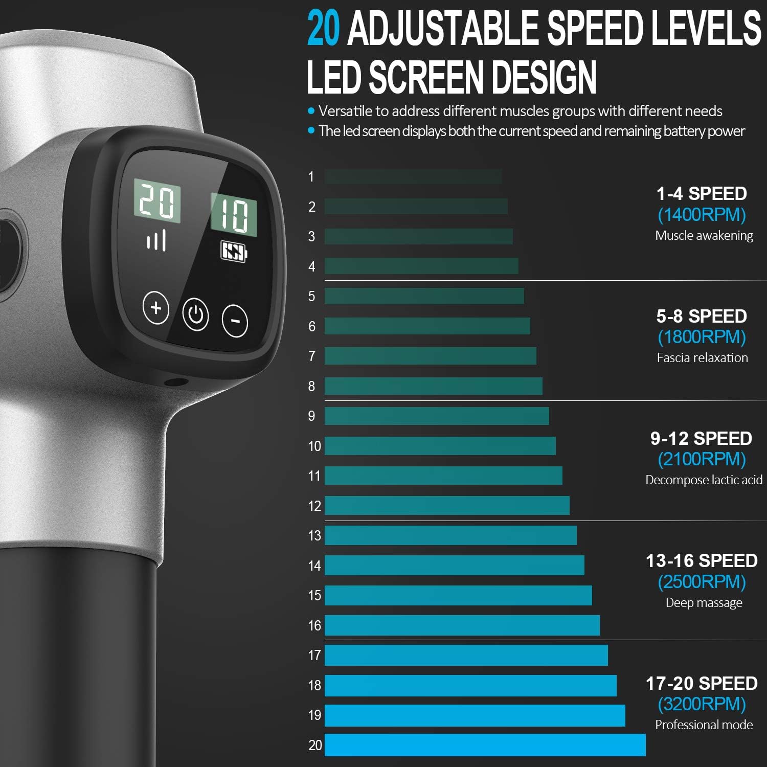 Muscle Massage Gun, FITINDEX Powerful Percussion Massage Gun Deep Tissue, Up to 20 Speeds Handheld Muscle Massager Gun Electric for Athletes: Health & Personal Care