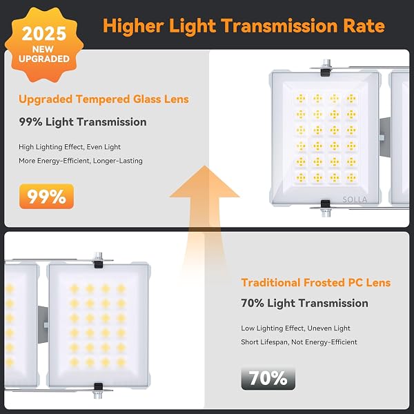 150W 2025 PLUS NEW UPGRADED LED FLOOD LIGHT OUTDOOR, 15000LM SUPER BRIGHT STADIUM LIGHTS, 6000K DAYLIGHT WHITE, IP66 WATERPROOF, 3 HEADS ADJUSTABLE OUTDOOR FLOODLIGHT FOR YARDS, ARENA, GARDEN