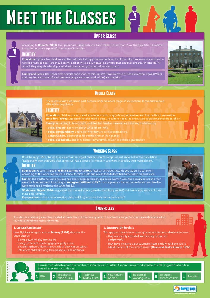 Meet the Classes | Sociology Posters | Laminated Gloss Paper measuring 850mm x 594mm (A1) | Sociology Class Posters | Education Charts by Daydream Education