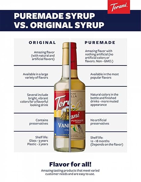 TORANI PUREMADE PEPPERMINT BARK DESSERT & DRINK SAUCE, 64 FL OZ