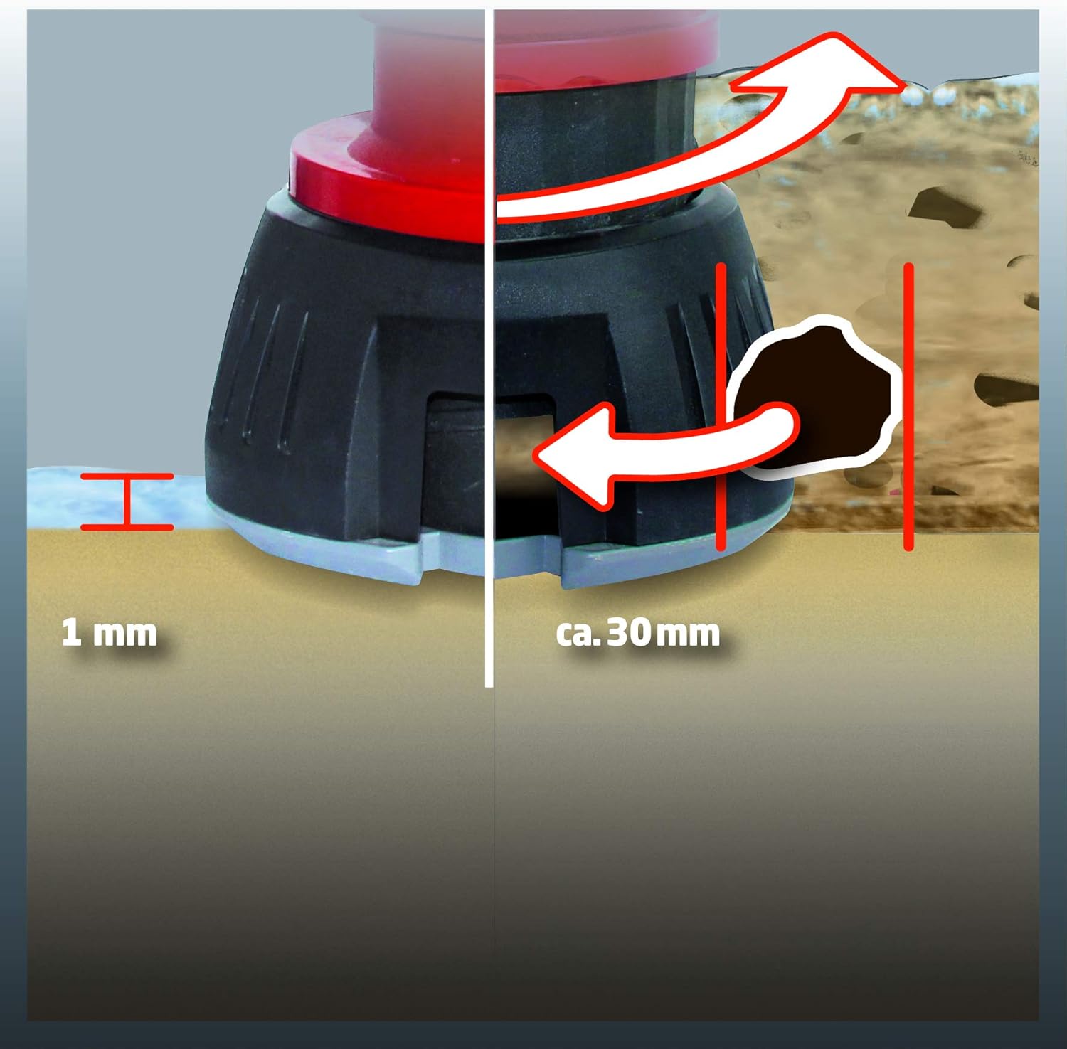 Fremdkörper bis zu 30 mm, bei anderen Modellen sogar bis zu 40 mm möglich
