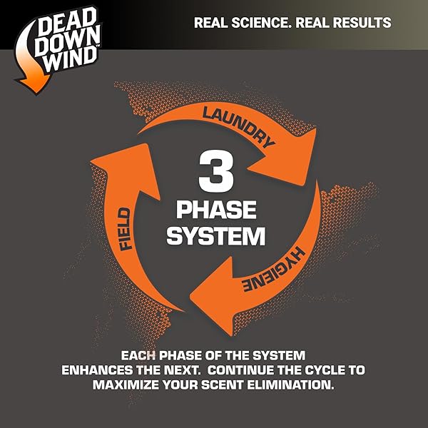 DEAD DOWN WIND BLACK PREMIUM UNSCENTED LAUNDRY DETERGENT (20 OZ) – SCENT ELIMINATING LIQUID DETERGENT FOR CLOTHING AND GEAR – DURABLE HUNTING SCENT ELIMINATORS – ADVANCED HUNTING GEAR