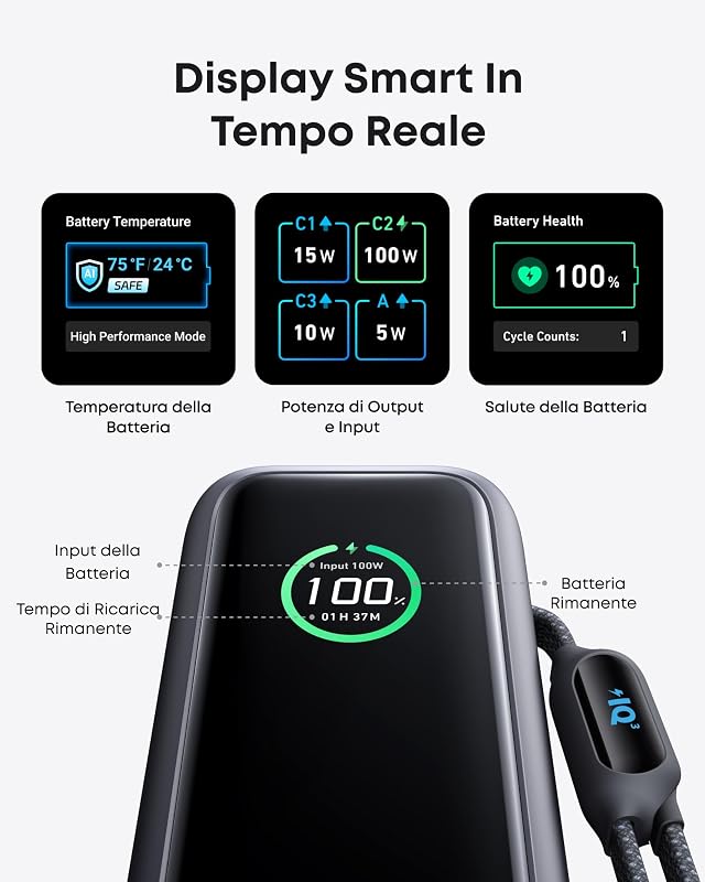Laptop Power Bank 25000mAh Tre Porte USB C da 165W
