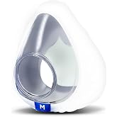 resplabs CPAP Mask Liners - Compatible with ResMed AirFit F20 Masks, Medium - Reusable, Washable Cushion Covers - 4 Liner Pac